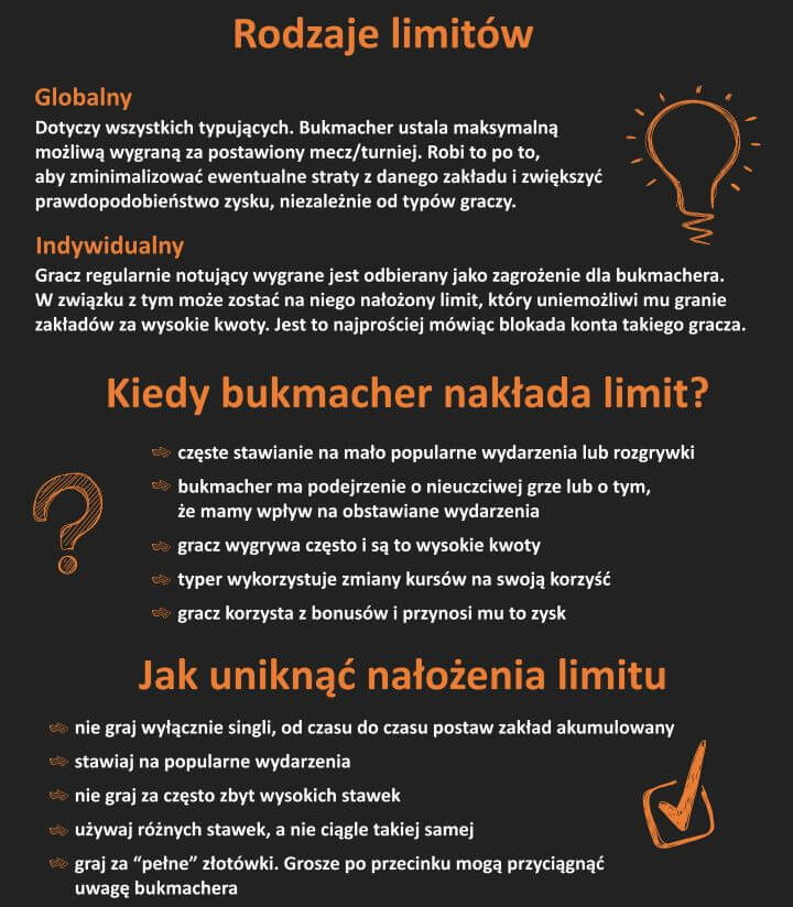 Limity w zakładach bukmacherskich