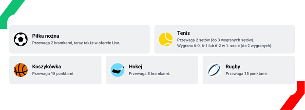 Betclic Bezpieczny Wynik