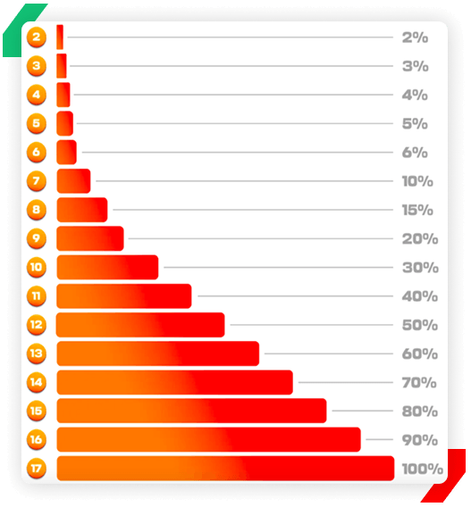 Betclic MultiBoost