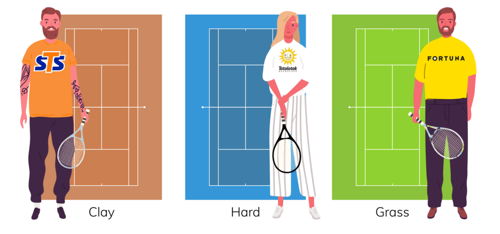 tenis-zakłady