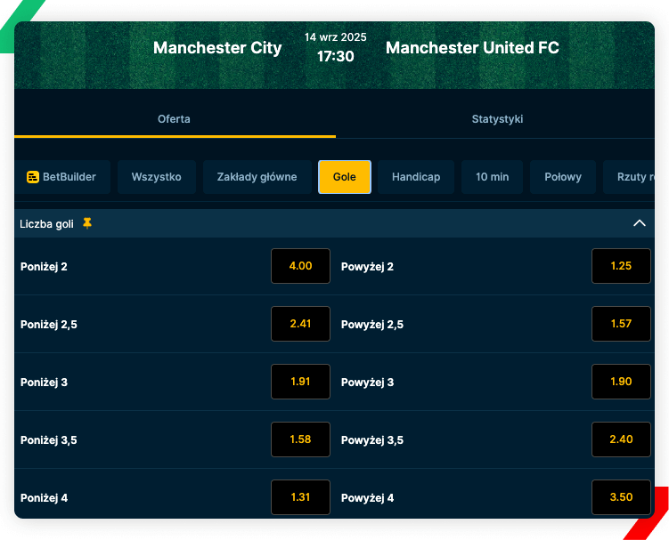 AdmiralBet kupon derby Manchesteru