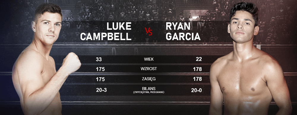 Grafika przedstawia wizerunek bokserów, walczących o pas wagi lekkiej WBC - Ryana Garcię i Luke'a Campbella. Dodatkowo podana jest ich metryka i rekord bokserski.