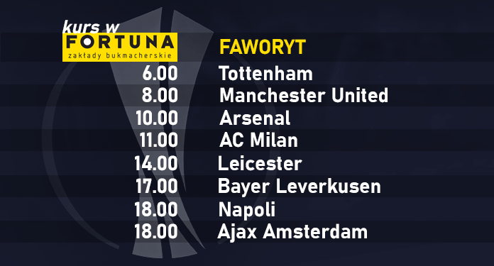 Lista faworytów do zwycięstwa w Lidze Europy. Podane wartości kursów wystawione zostały przez bukmachera Fortuna.