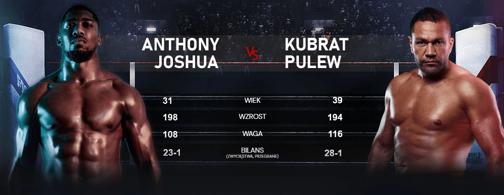 tabela_antony Joshua vs Pulew bukmacherzy - gdzie obstawiać?