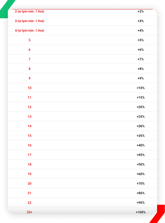 Betclic Multi+
