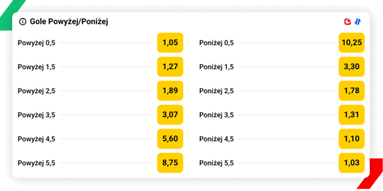 Betclic kursy under/over Milan - Inter