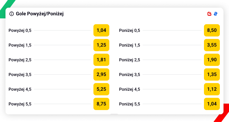 Inter - Milan kursy under/over