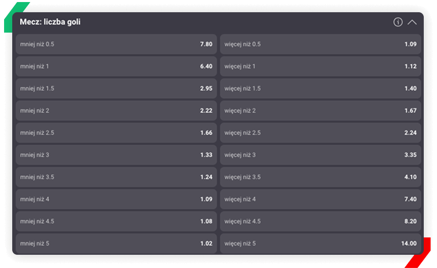 Szwecja Polska kursy