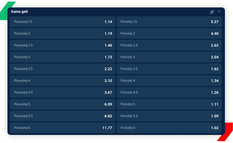 Lebull kursy Man City - Real