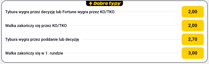 UFC kursy Betclic