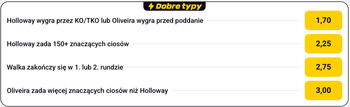 Betclic UFC 326 typy