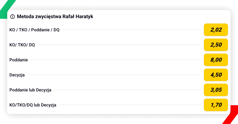 Haratyk Betclic kursy