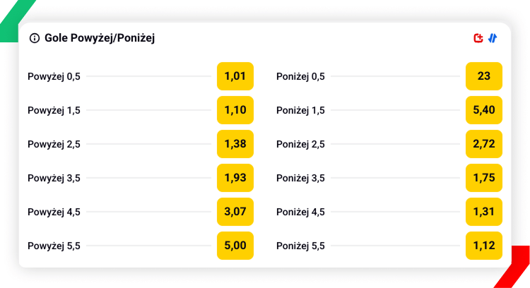 Betclic kursy El Clasico