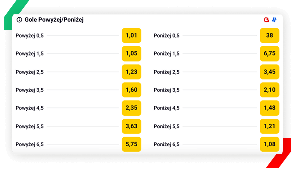 Kursy Barcelona - Real Betclic