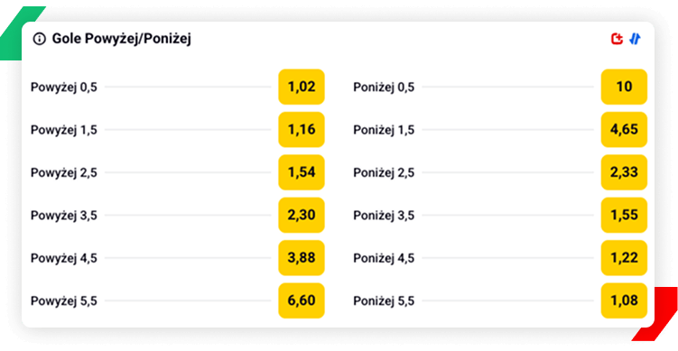 Barcelona - Real kursy