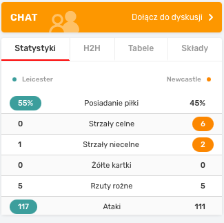 Superbet sekcja live statystyki