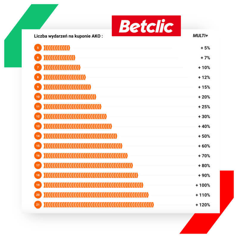 promocja betclic