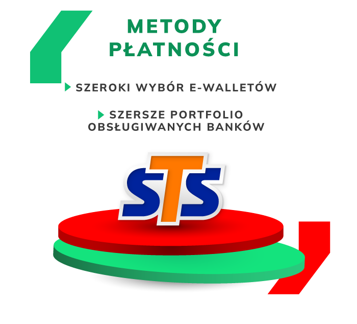 płatności sts