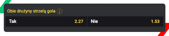BTTS Fortuna