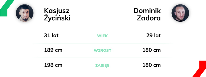 Kasjusz Życiński - Dominik Zadora
