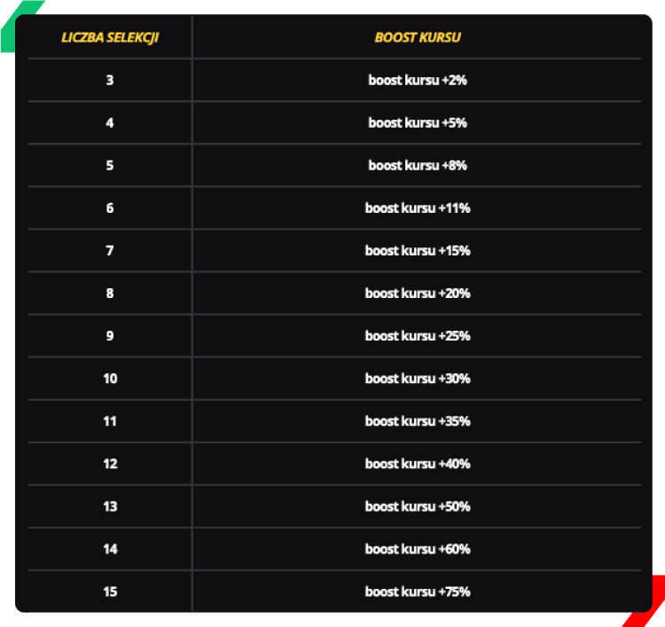 Liczba selekcji boost kursu