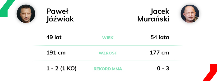 Jóźwiak - Murański MMA