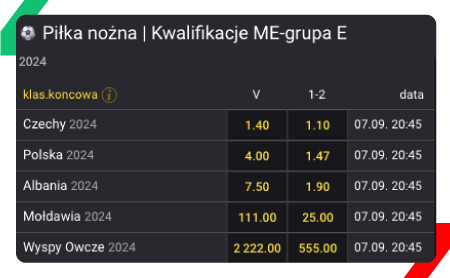 Fortuna zakłady długoterminowe eliminacje ME 2024