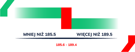 system polish middles