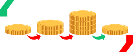 progresja system bukmacherski