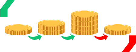 Paroli system bukmacherski