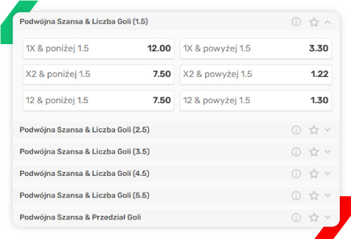 podwójna szansa liczba goli