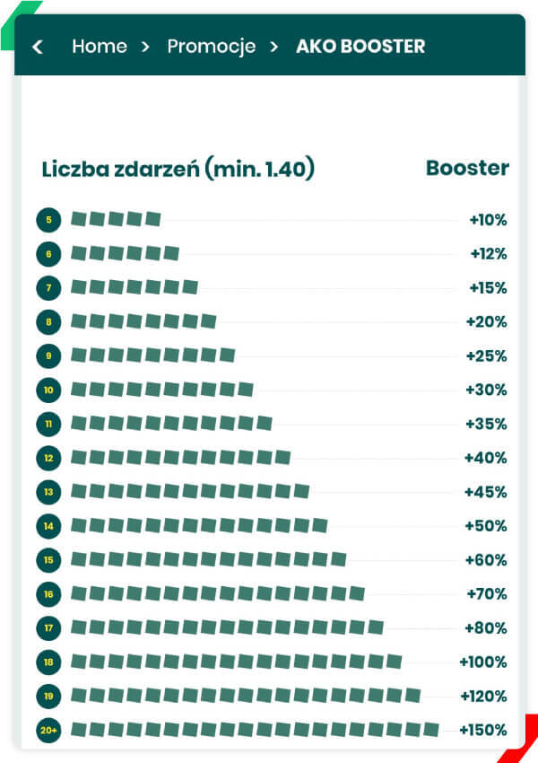 betfan promocja ako