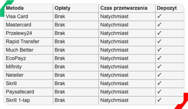 płatności Betway