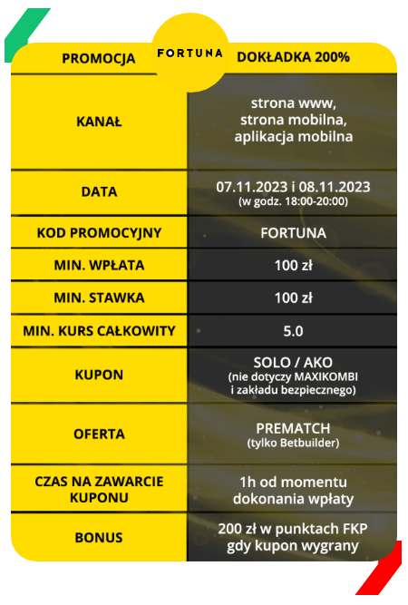 bonus z kodem promocyjnym Fortuna dla obecnych