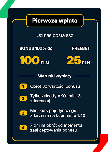 AdmiralBet pakiet powitalny