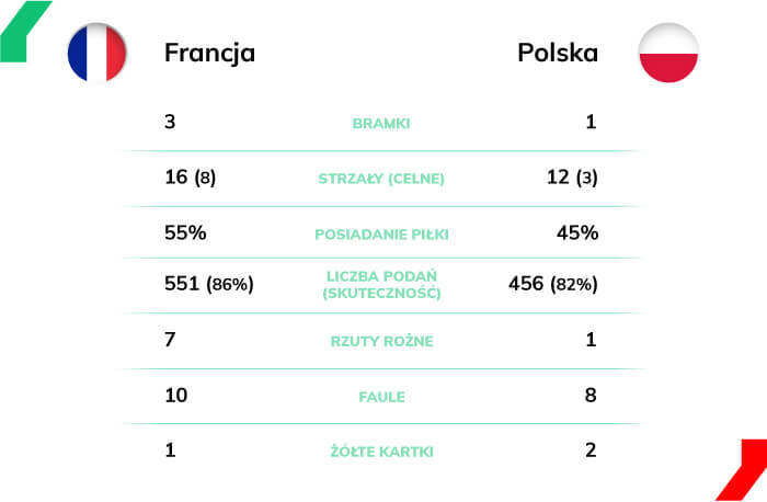 Francja - Polska informacje