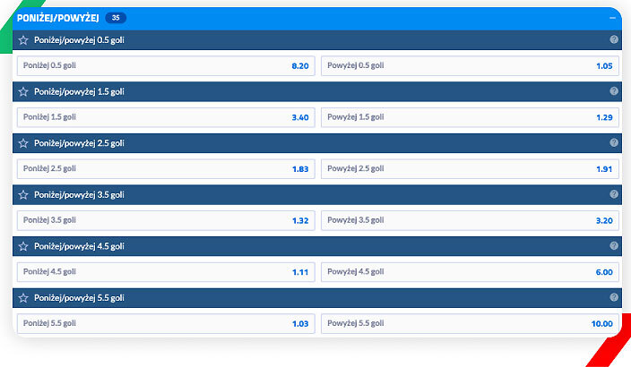 PSG - Inter bramki under/over