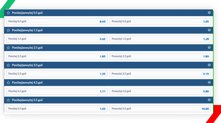 PSG - Inter under/over goli