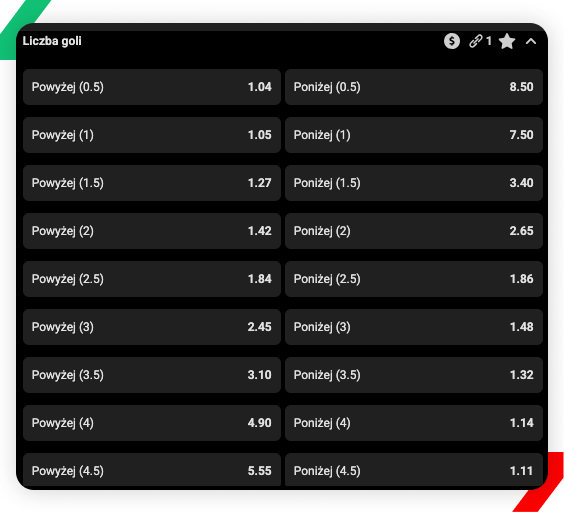 Real - Juve kursy over/under GoBet