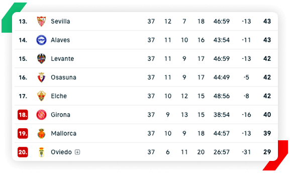 La Liga tabela
