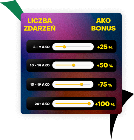 Fortuna boost AKO