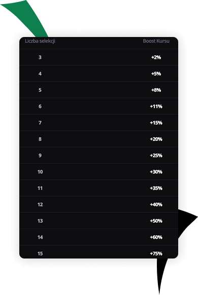 LVBET boost AKO