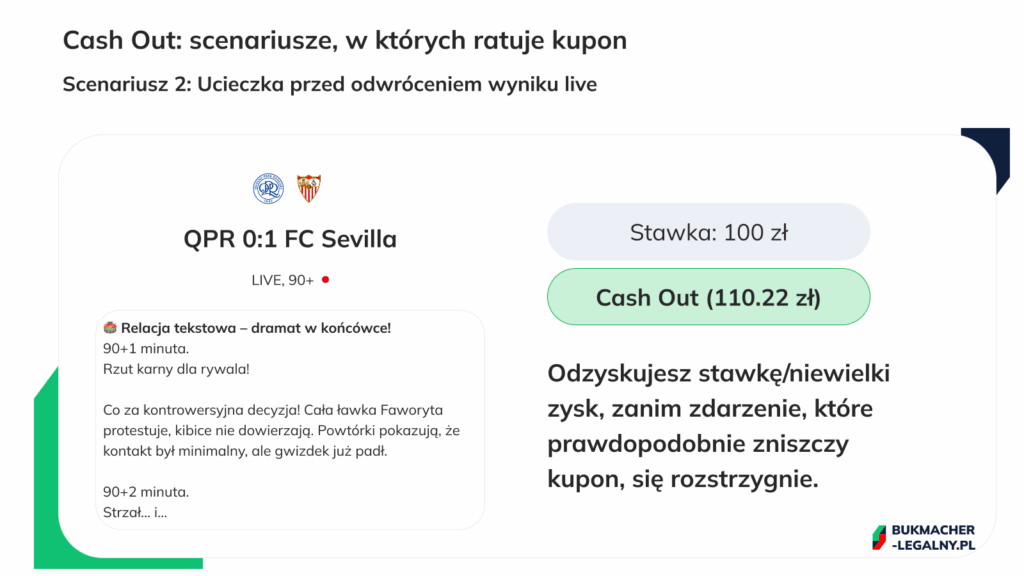 Ucieczka przed odwróceniem wyniku live - scenariusz na cash out