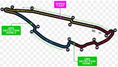 Formuła 1 kursy tor Montreal