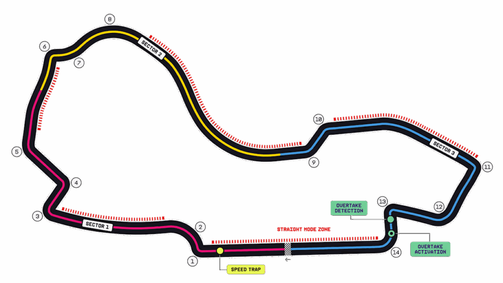 GP Australia tor wyścigowy