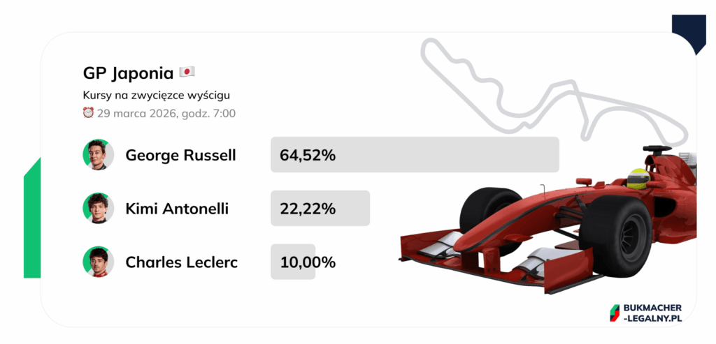 F1 GP Japonia kursy na zwycięzcę
