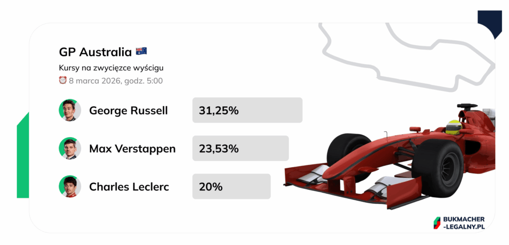 F1 Grand Prix Australia 2026