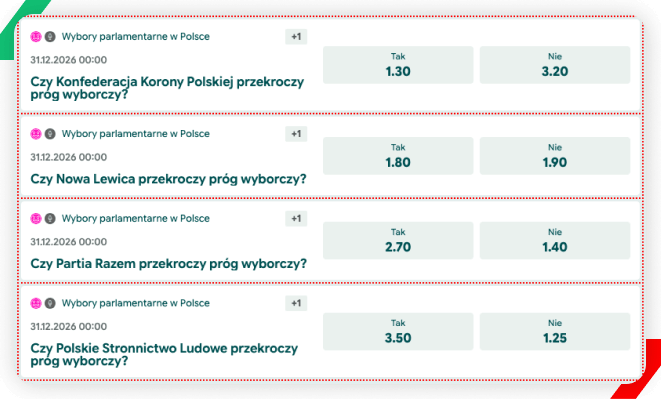 Zakłady polityczne kursy
