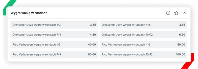 Usyk - Verhoeven kursy