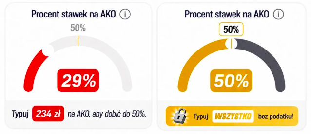 Kod promocyjny Betclic: ZKRAINYNBA | 100 zł bonusu i gra bez podatku!